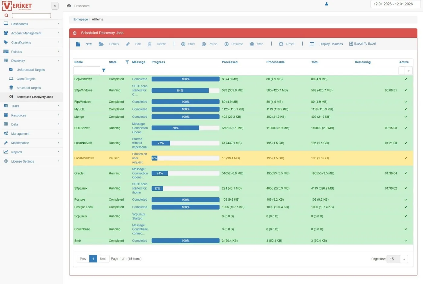 Veriket Data Discovery dashboard with data map and risk scoring
