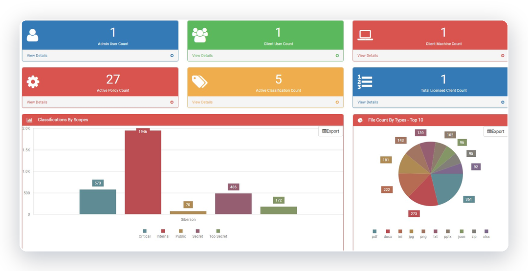 Veriket Data Classification console dashboard with policy and classification counts